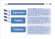 페이스북 Facebook 기업분석과 페이스북 경영,마케팅전략 성공사례분석및 페이스북 미래전망분석 PPT (발표스피치대본첨부)   (10 )